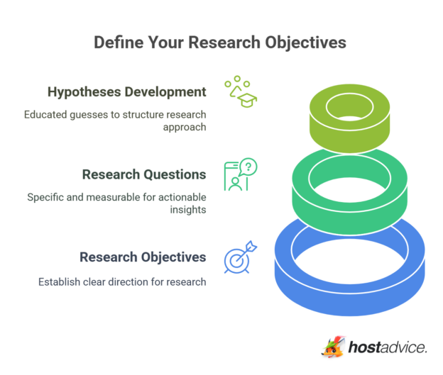 How to Do Market Research Like a Pro (5-Step Ultimate Guide)