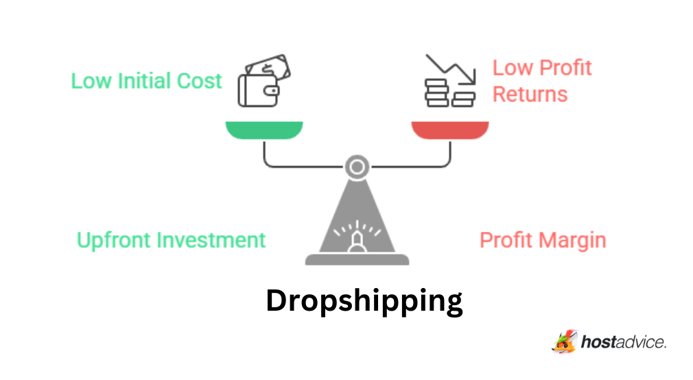 Dropshipping