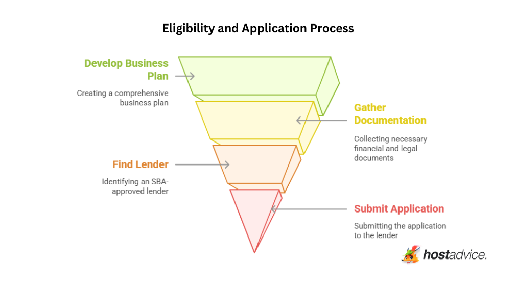 Eligibility and Application Process
