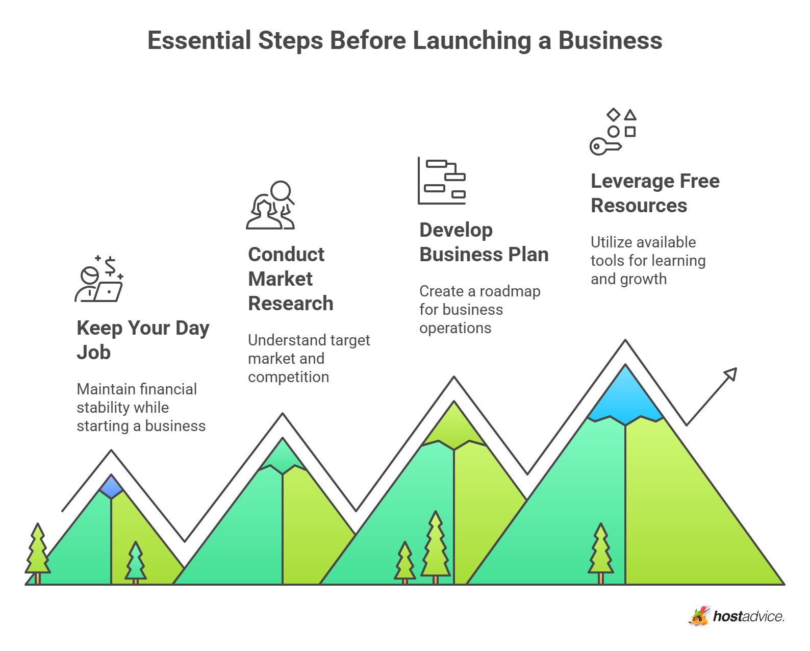 Essential Steps Before Launching Your Business