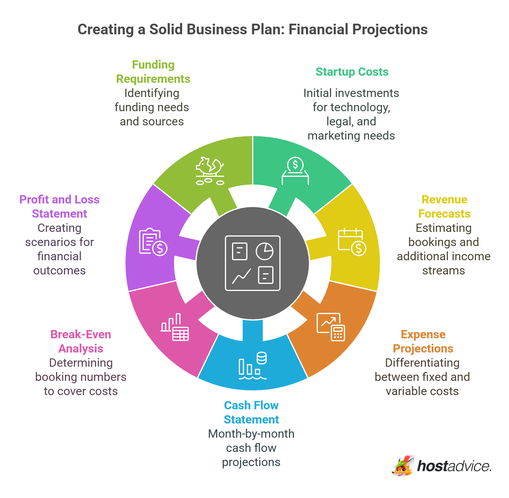 Financial Projections