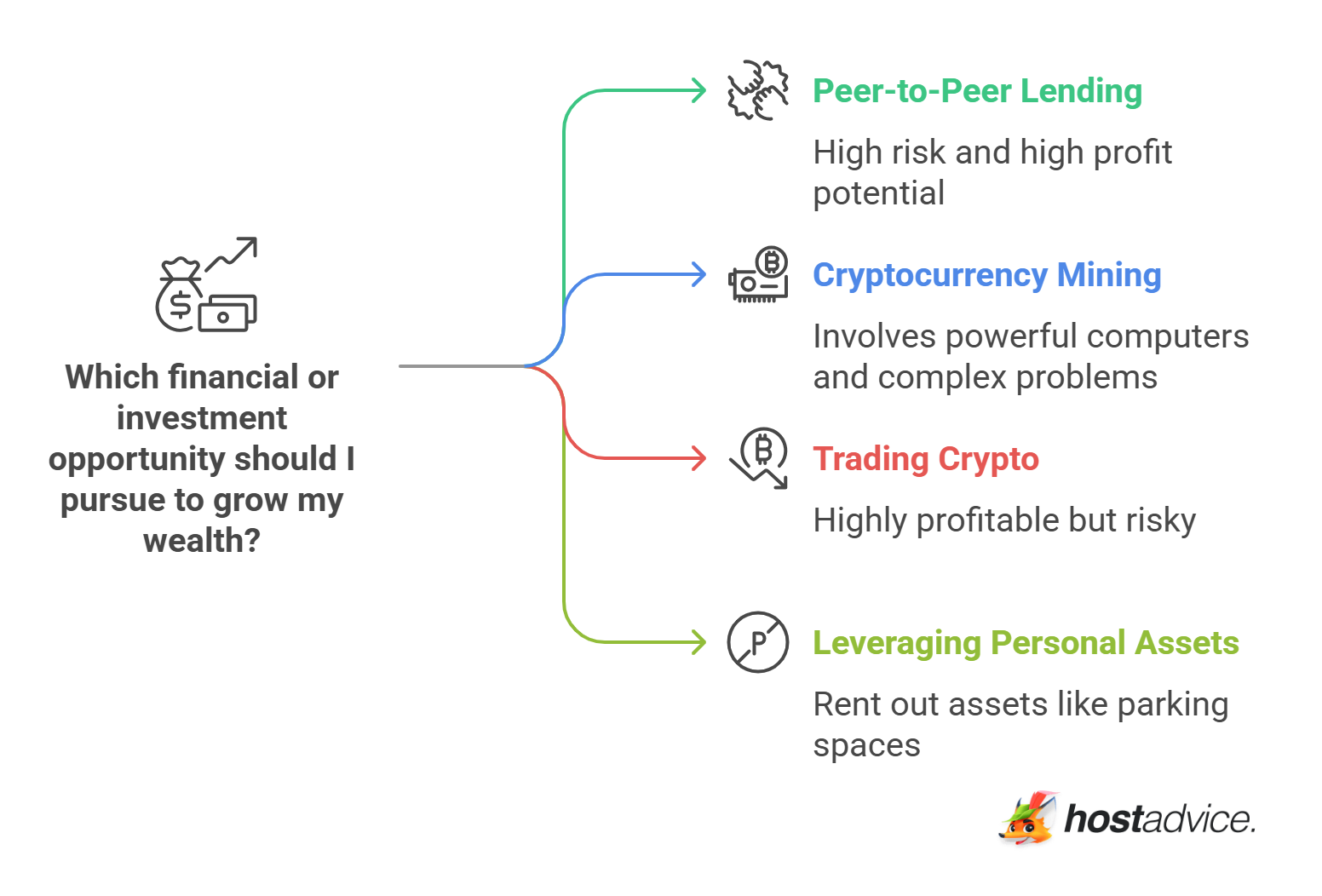 Financial and Investment Opportunities - visual selection