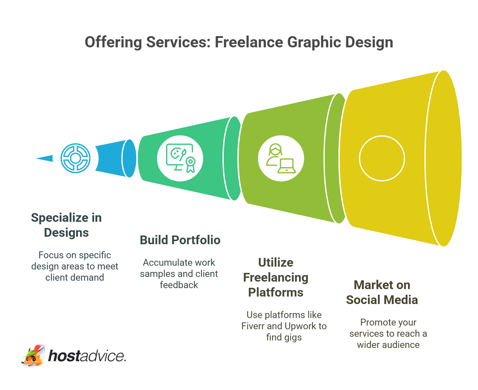 Freelance Graphic Design - visual selection
