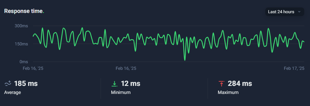Uptime test results