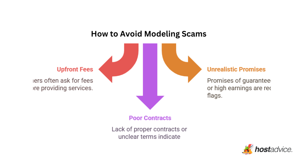 How to Avoid Modeling Scams