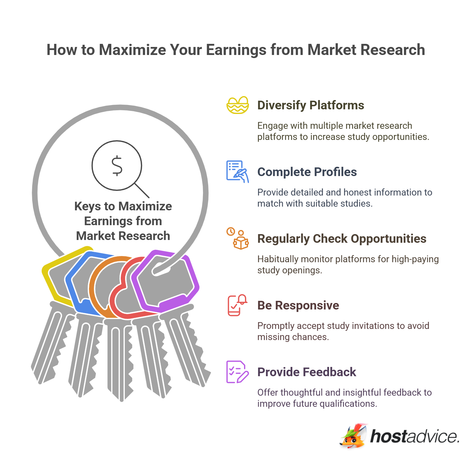 How to Maximize Your Earnings from Market Research