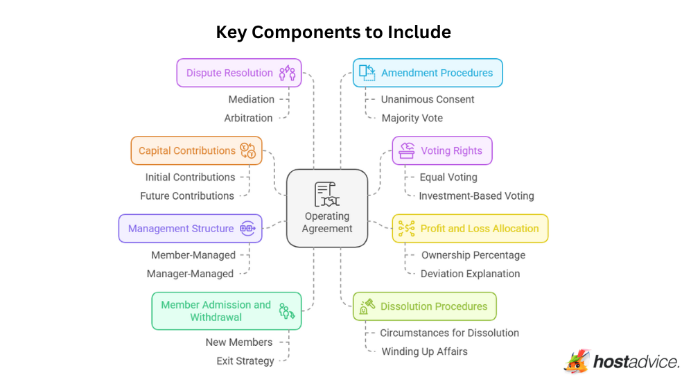 Key Components to Include: an infographic