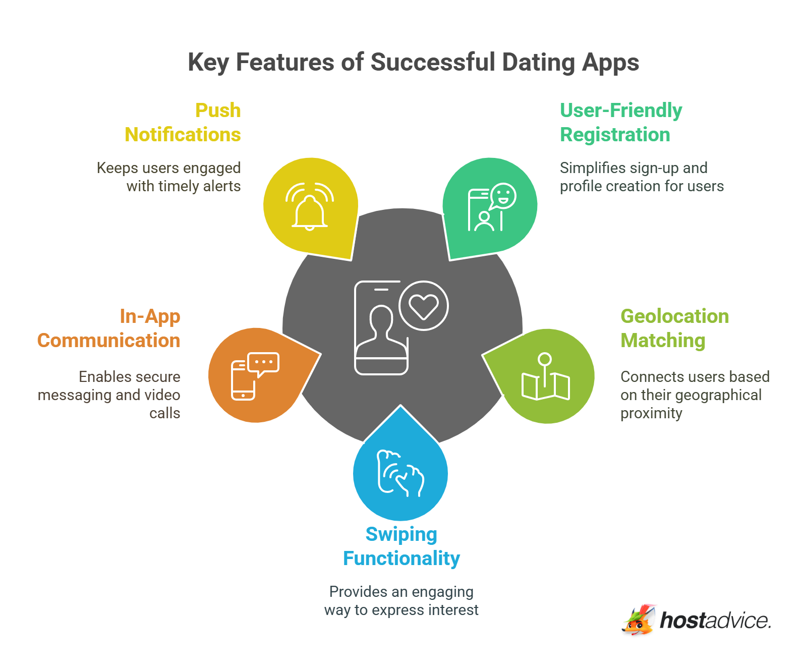 Key Features of Successful Dating Apps