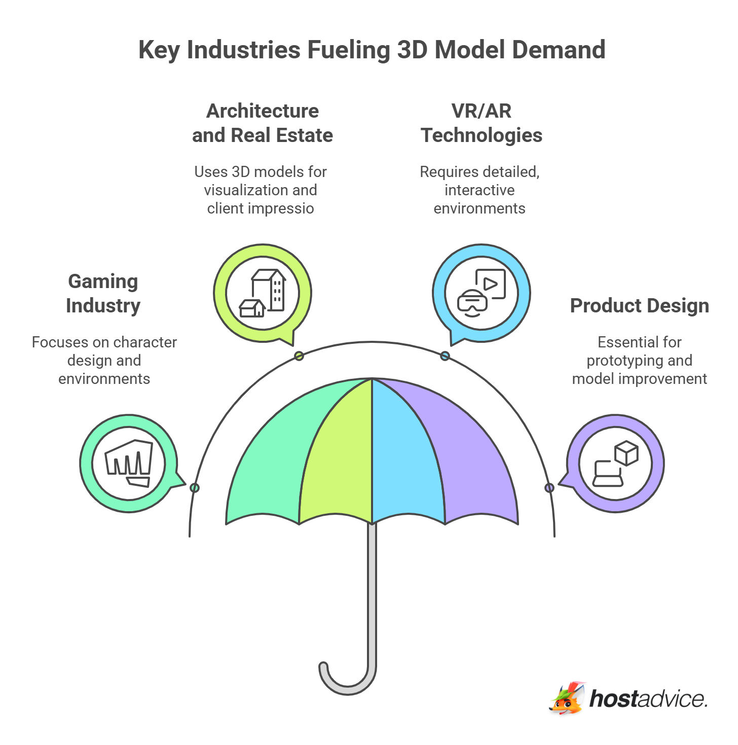 Key Industries Fueling 3D Model Demand