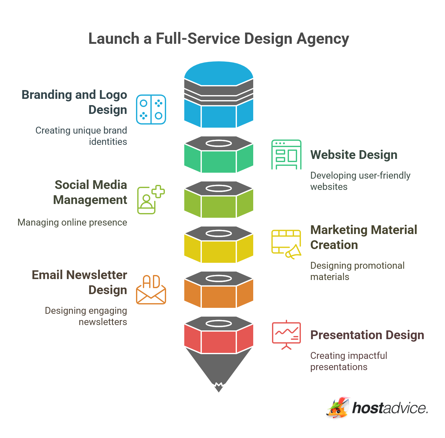 Launch a Full-Service Design Agency