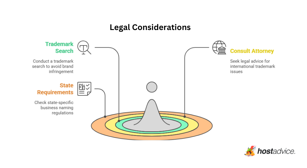 Legal Considerations