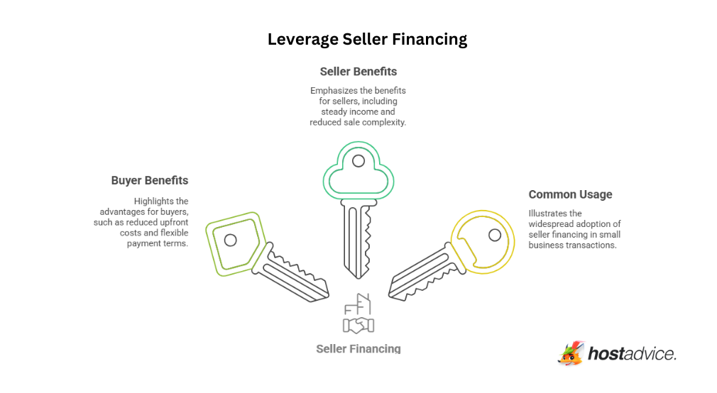 Leverage Seller Financing