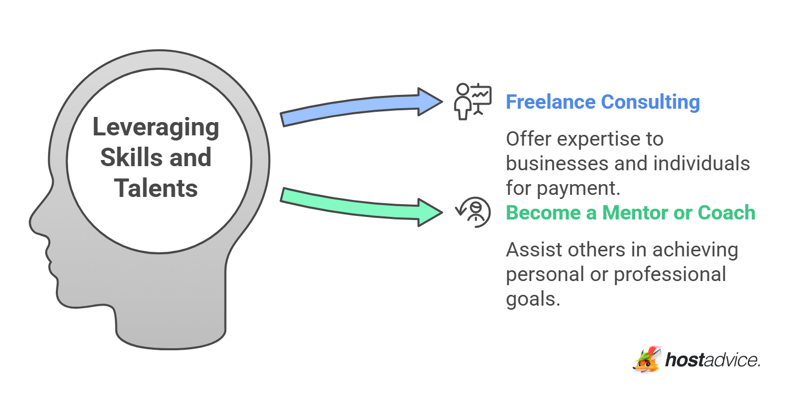 Leveraging Skills and Talents - visual selection