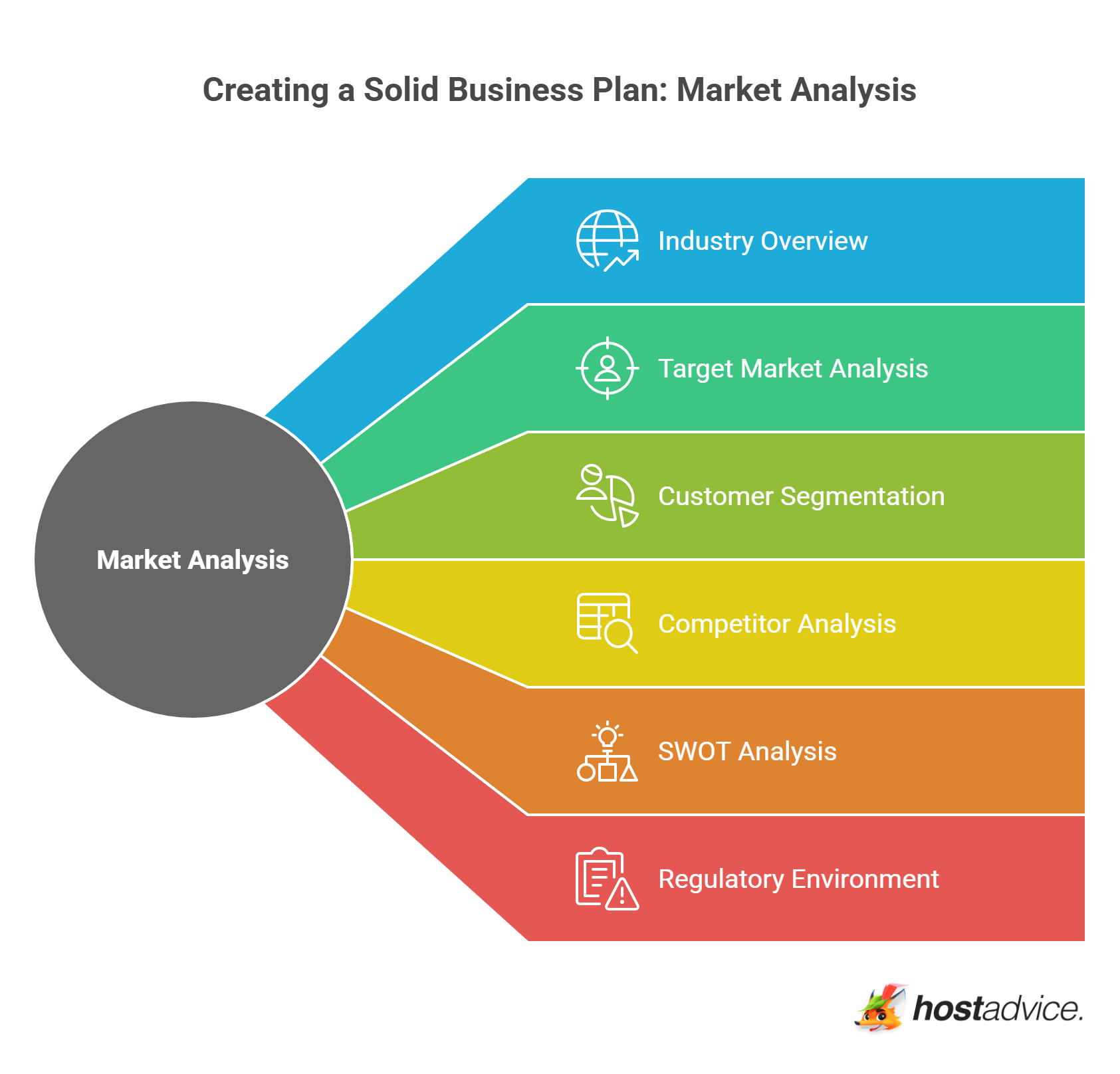 Market Analysis