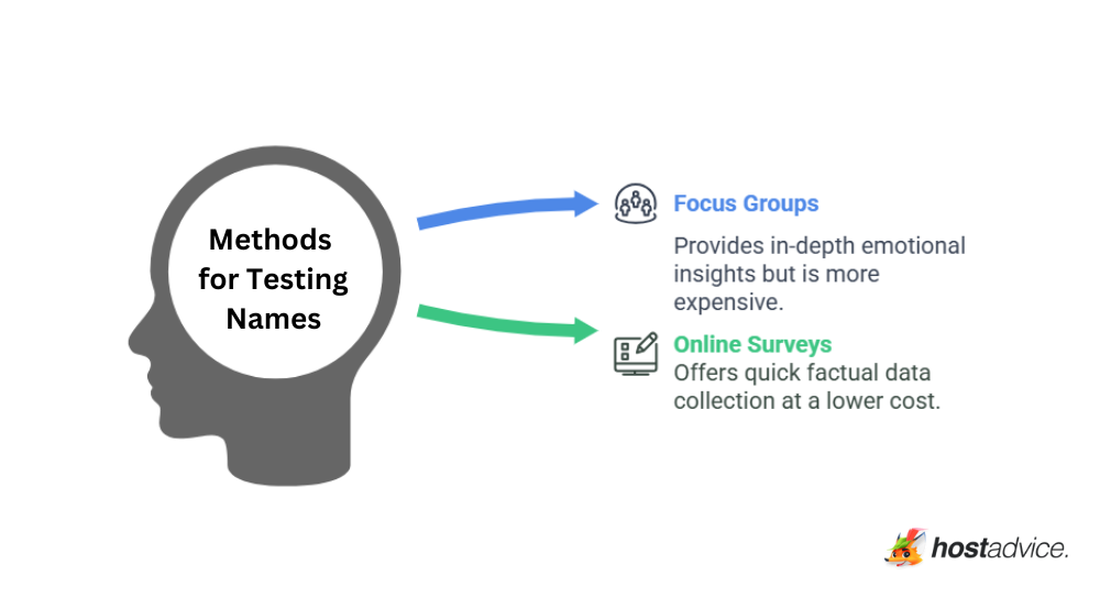 Methods for Testing Names