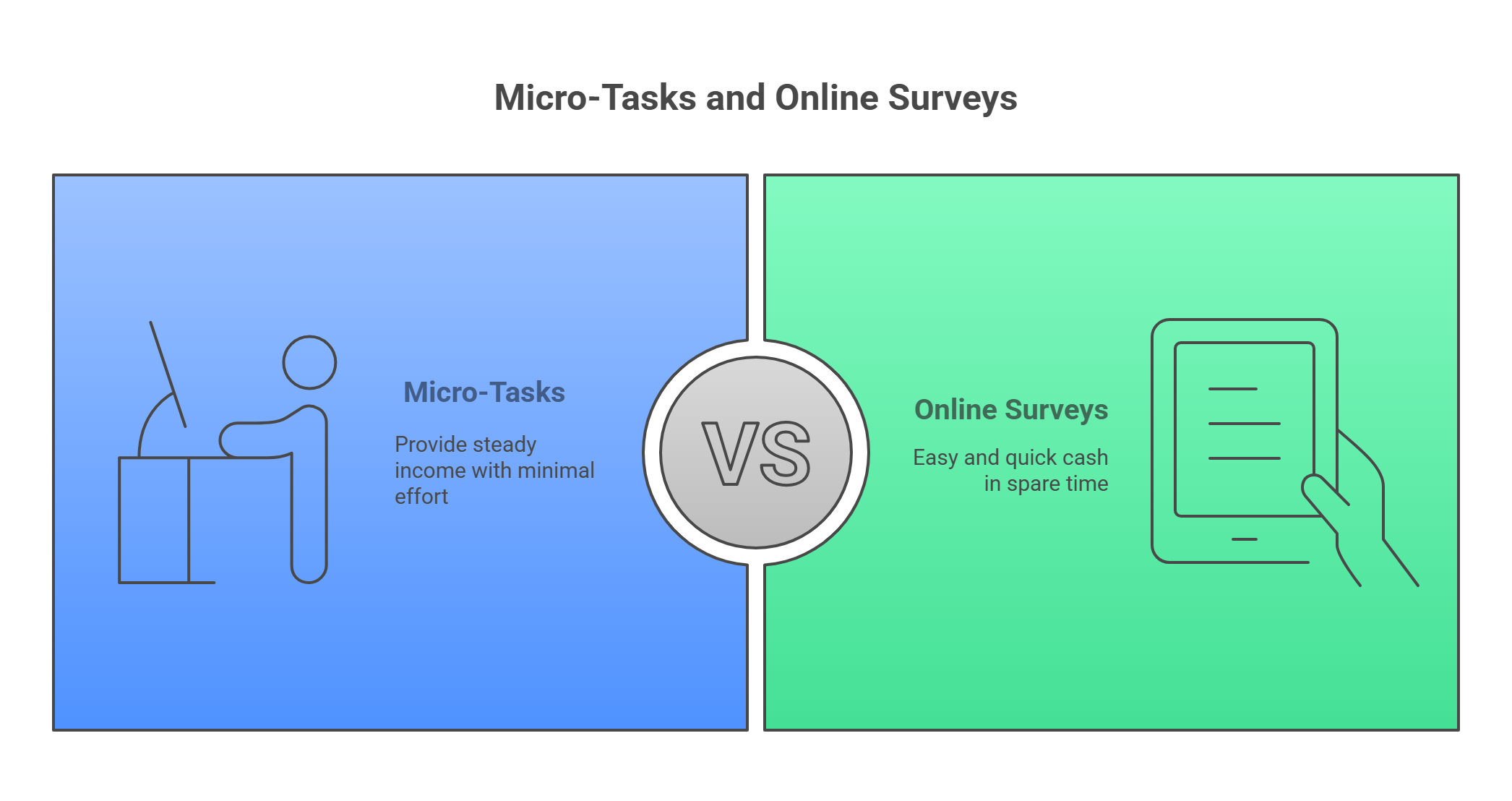Micro-Tasks and Online Surveys - visual selection