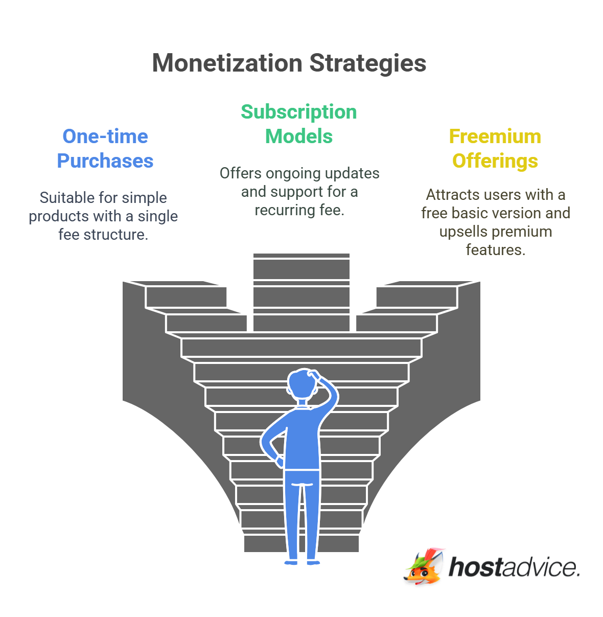 Monetization Strategies