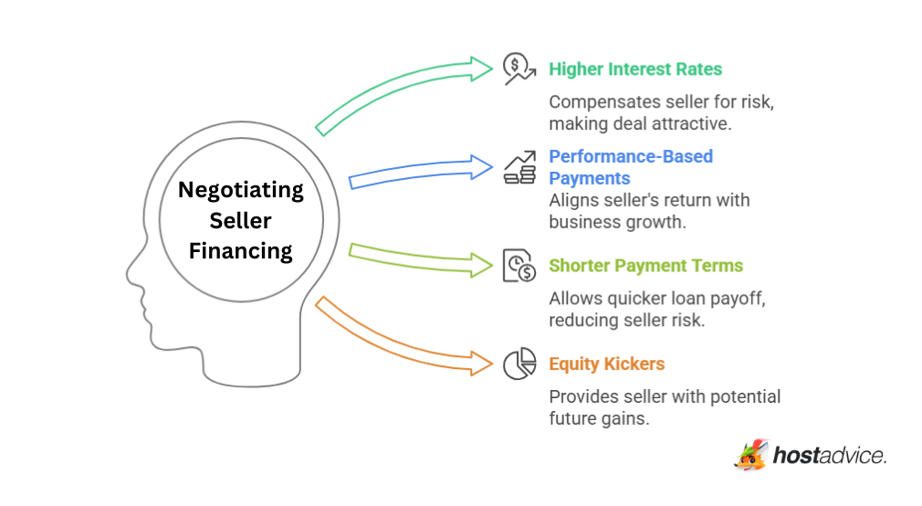 Negotiating Seller Financing