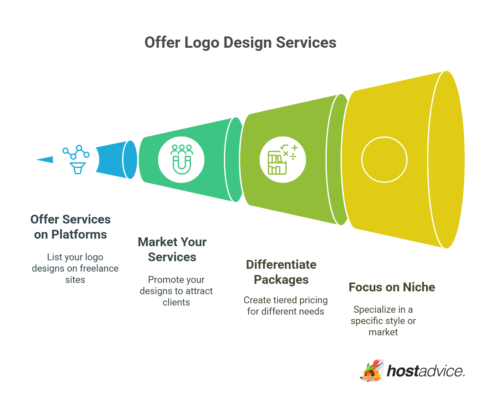 Offer Logo Design Services