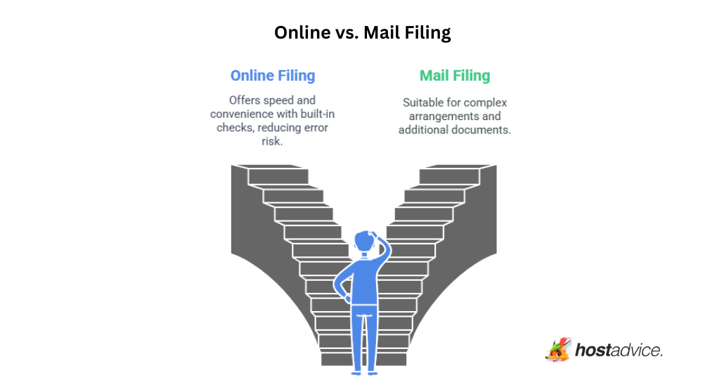 Online vs. Mail Filing: an infographic
