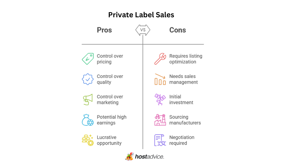 Private label Sales