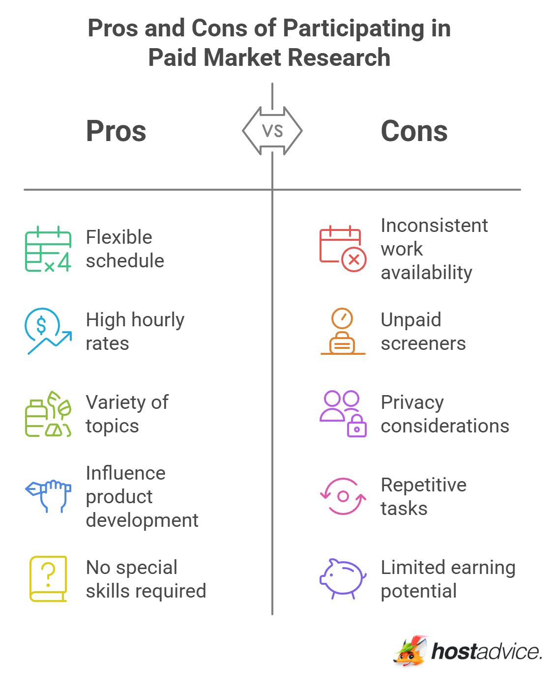 Pros and Cons of Participating in Paid Market Research