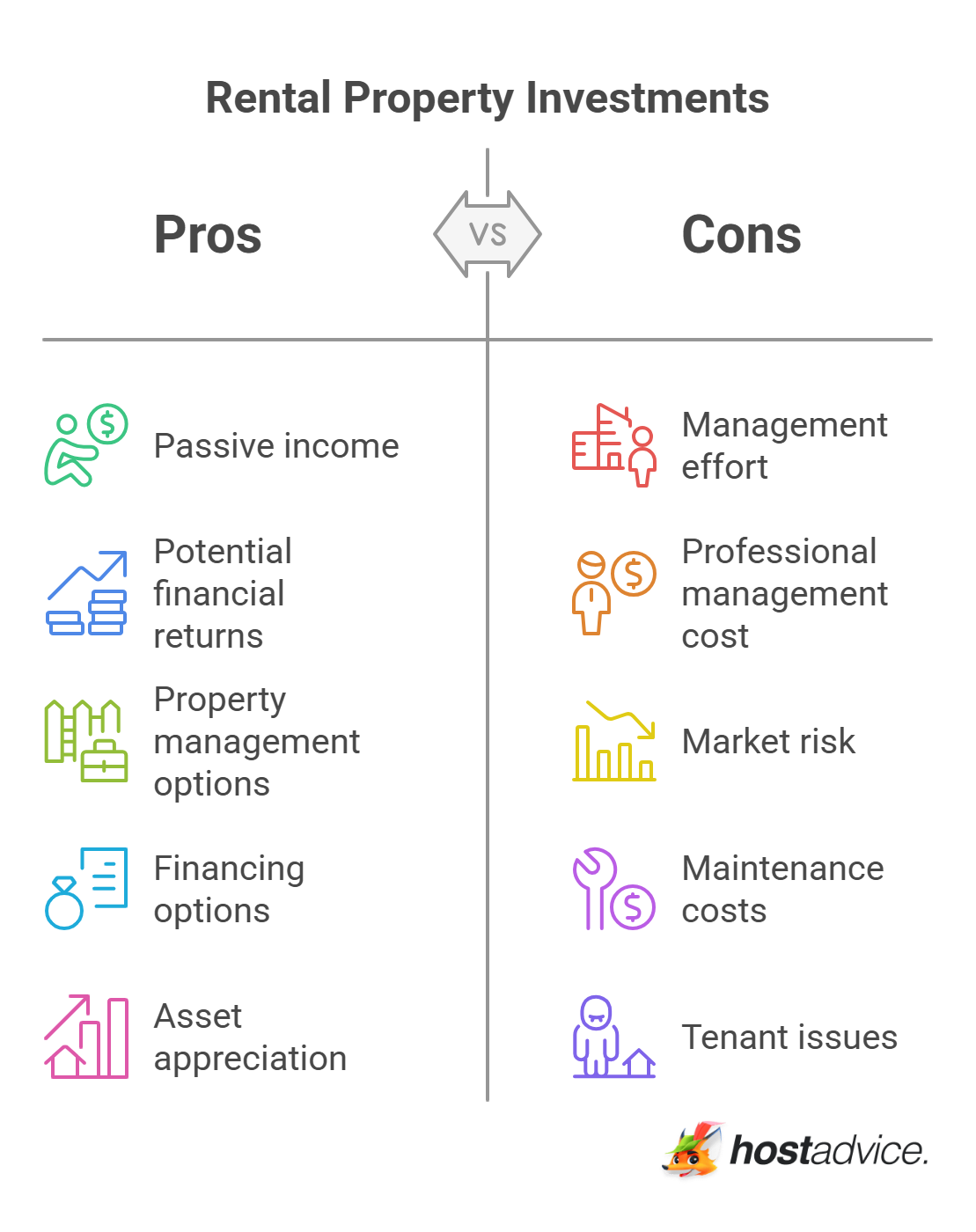 Rental Property Investments - visual selection