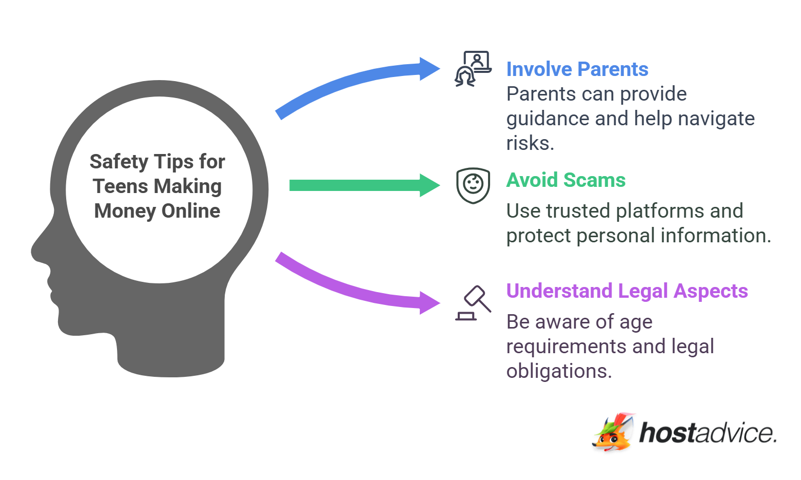 Safety Tips for Teens Making Money Online