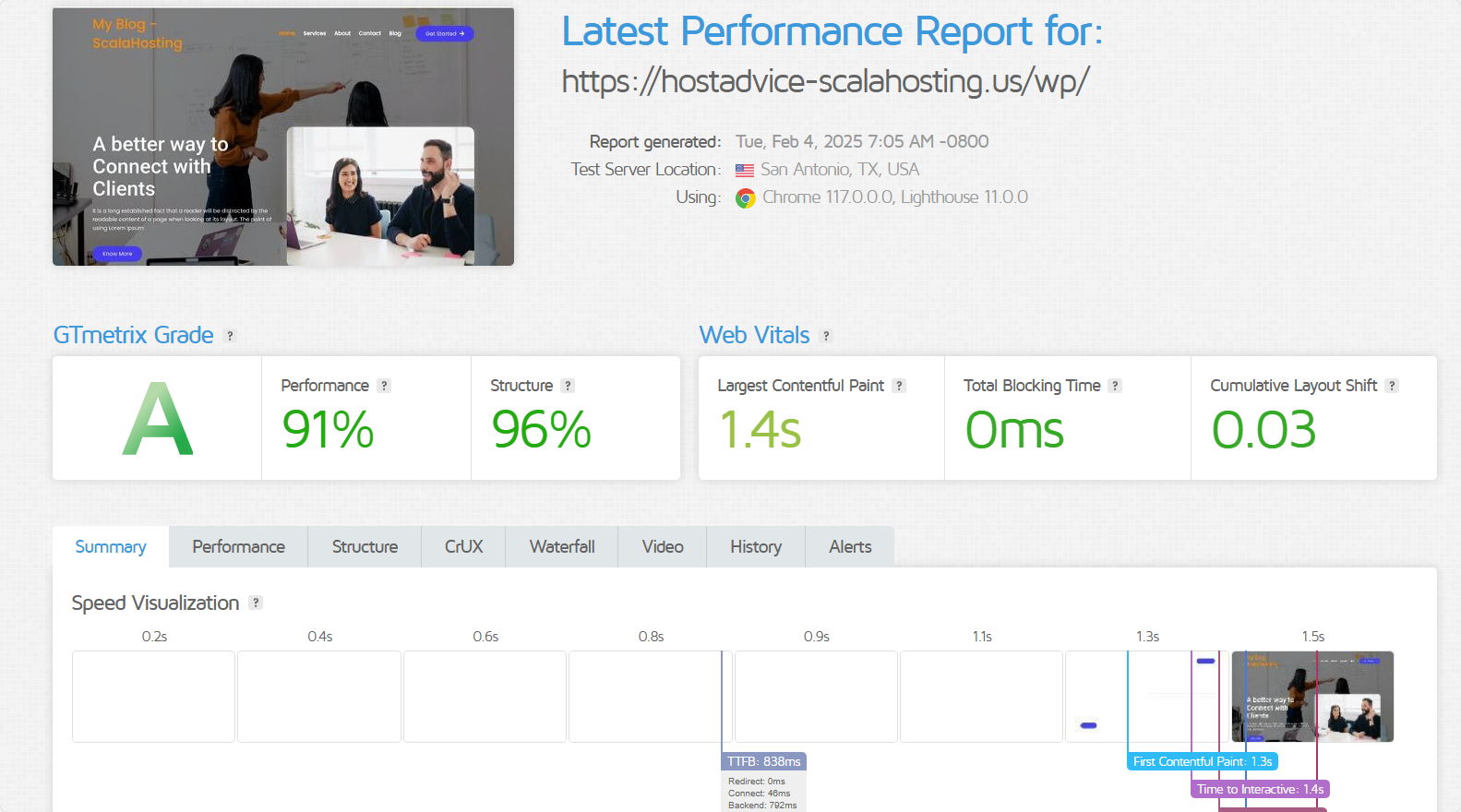 GTMetrix Test results
