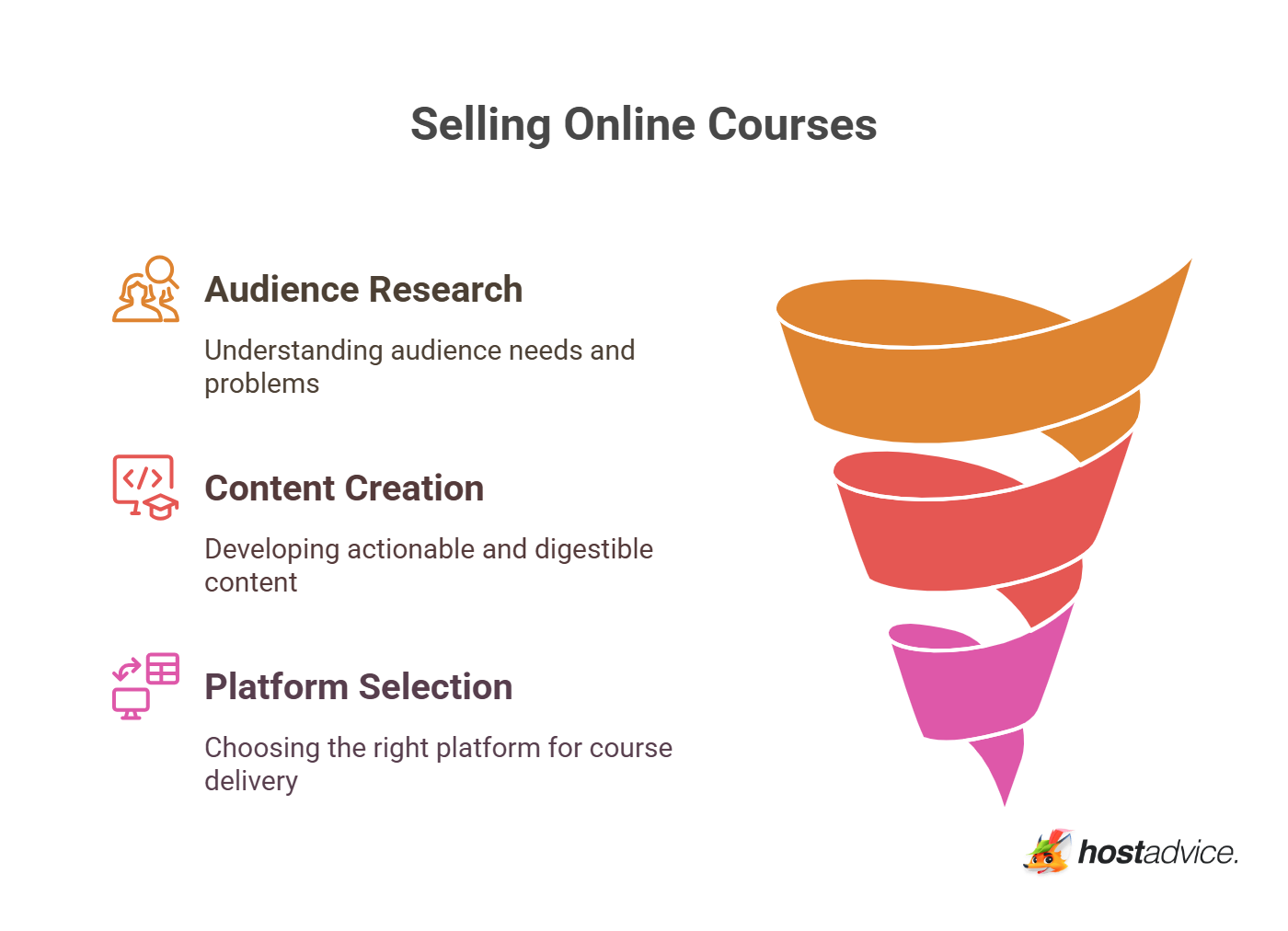 Selling Online Courses - visual selection