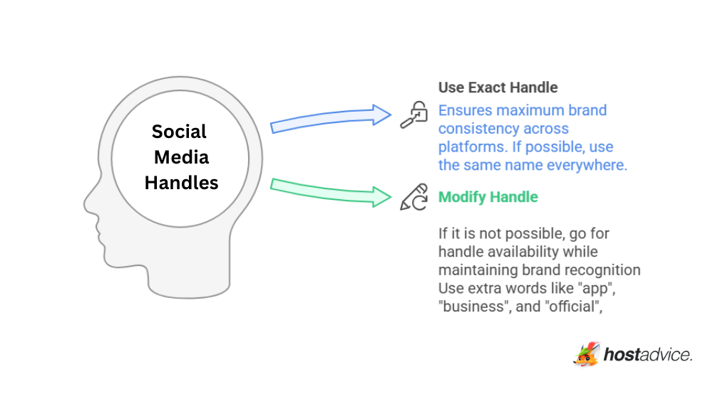 Social Media Handles