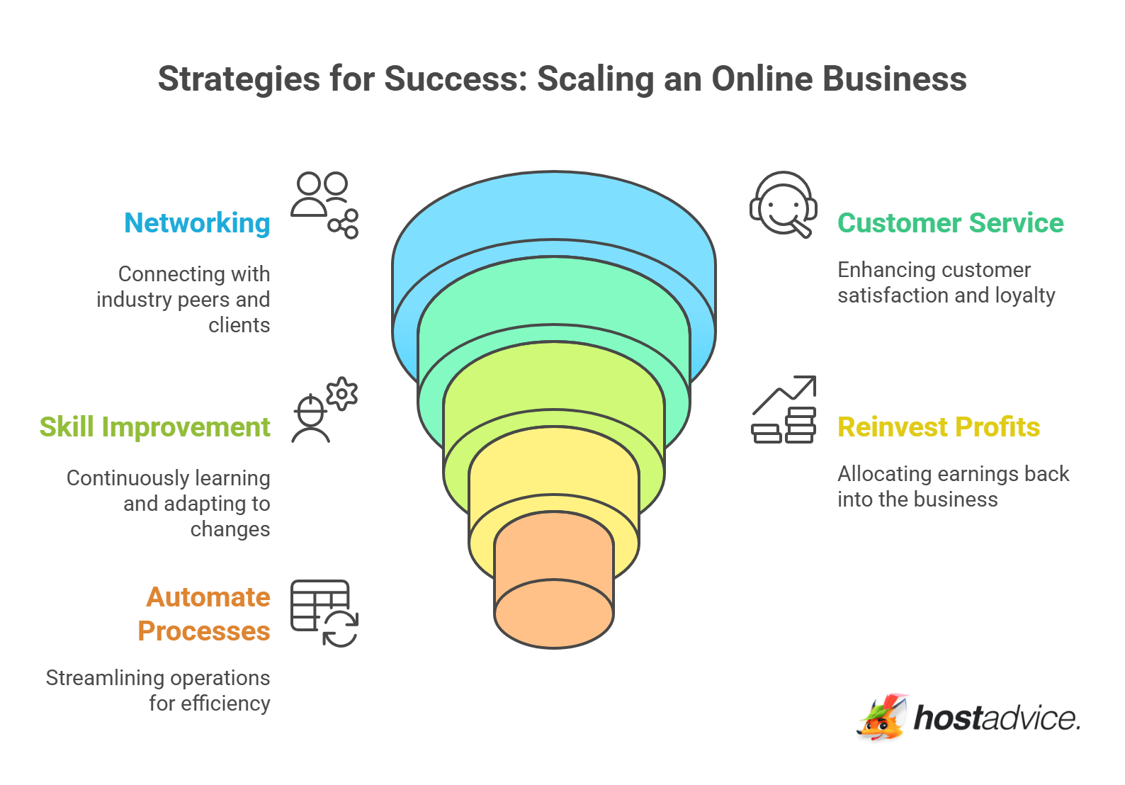 Strategies for Success: Scaling Your Business