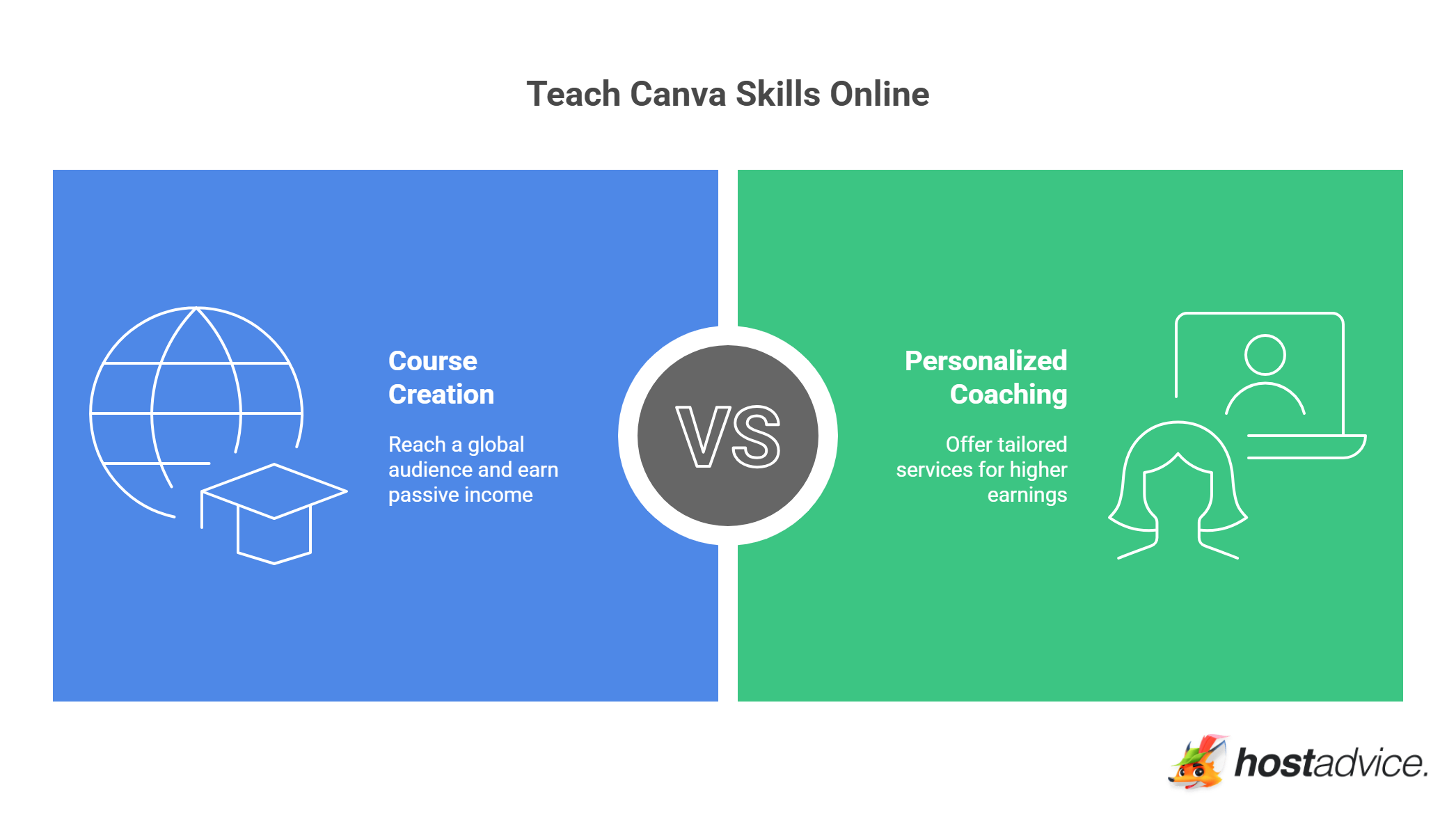 Teach Canva Skills Online