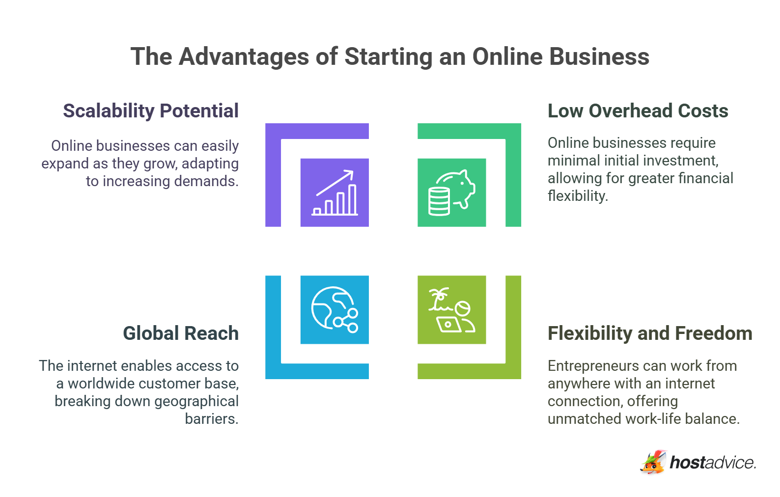 The Advantages of Starting an Online Business
