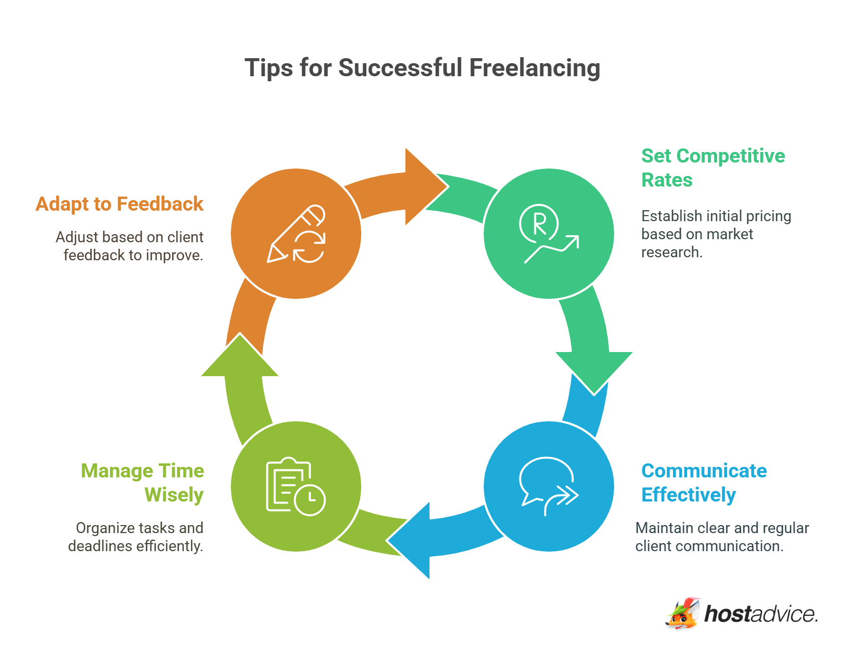 Tips for Successful Freelancing