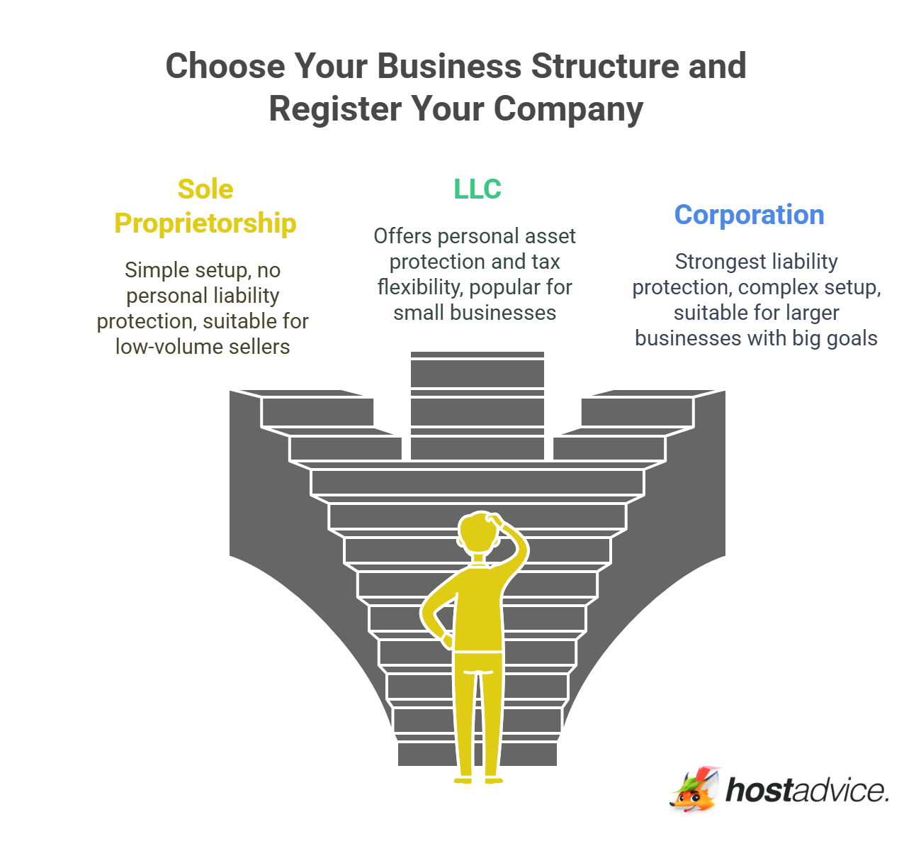 Types of Business Structures