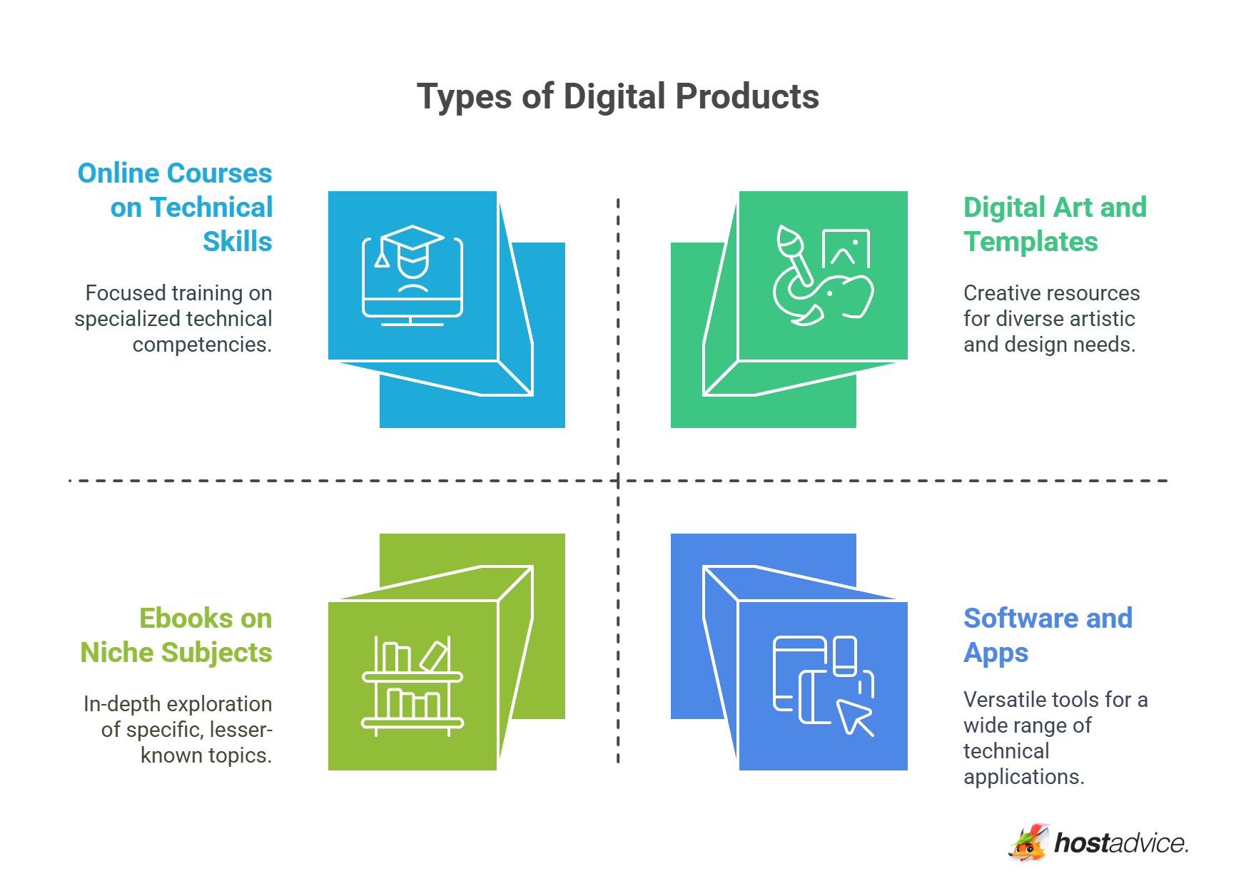Types of Digital Products - visual selection