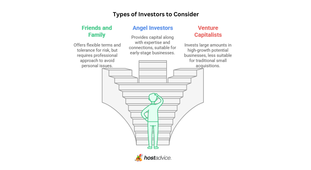 Types of investors to consider