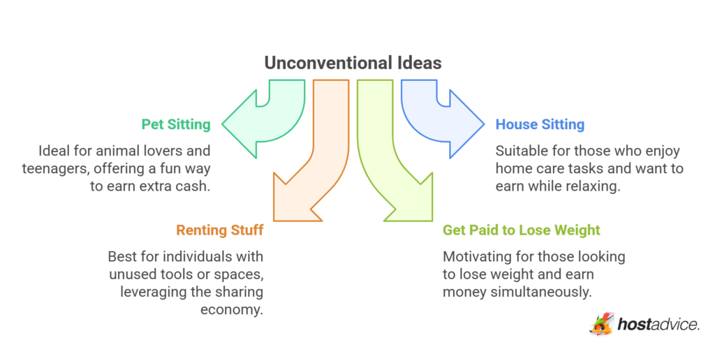 How to Make Money Without a Job (35 Creative Ideas)