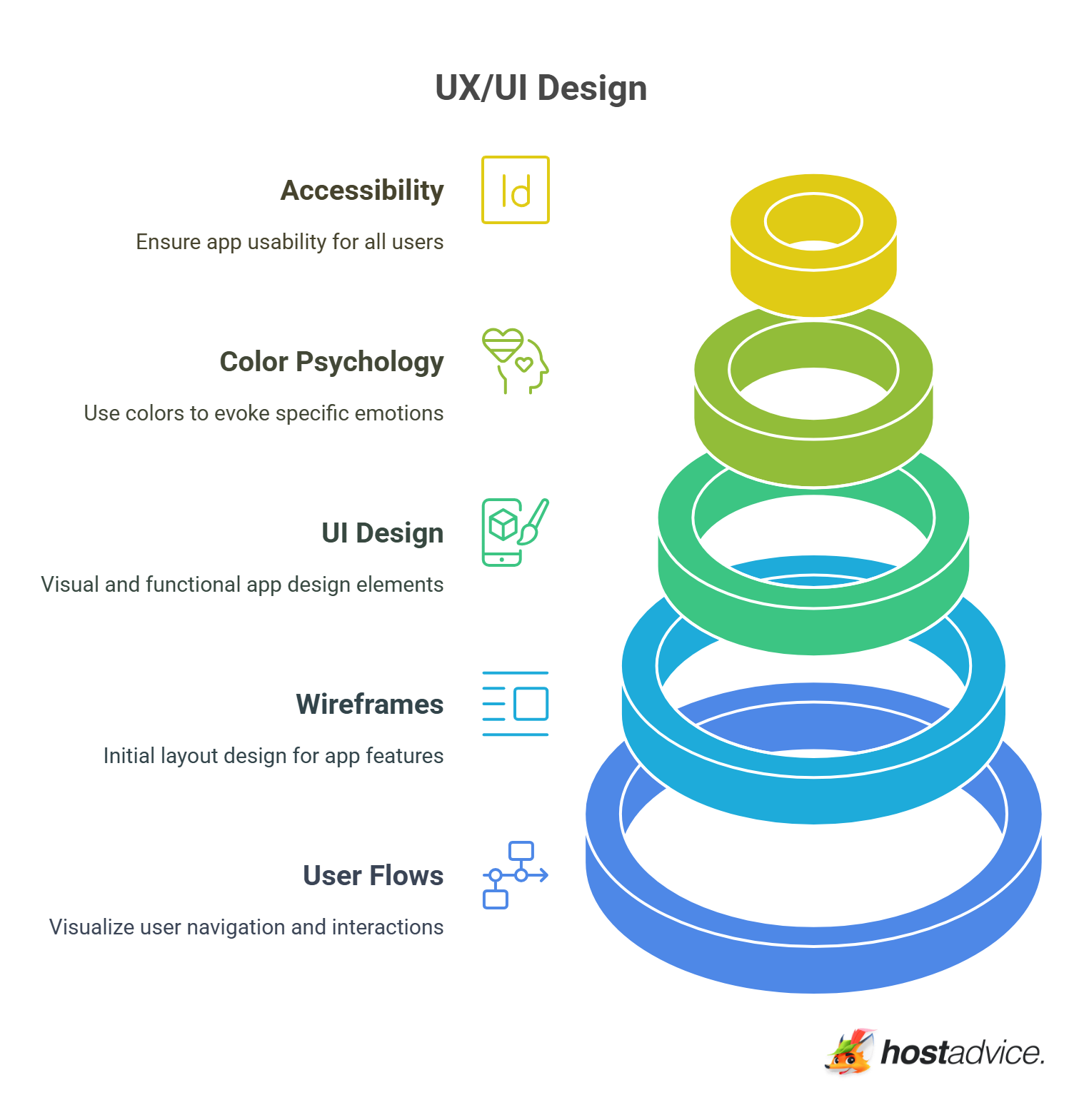 User Experience (UX) Design