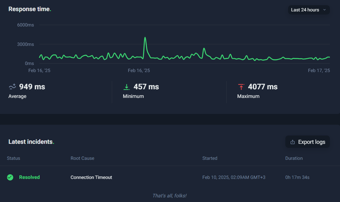 Uptime Robot test results