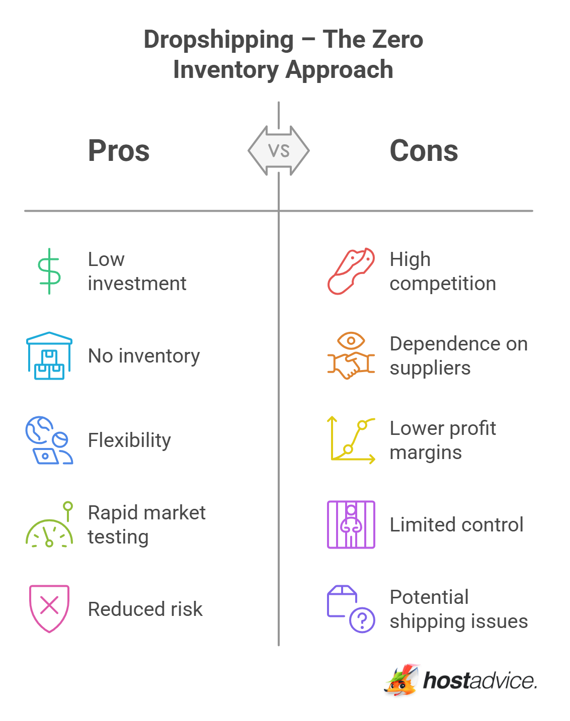 Way 1_ Dropshipping – The Zero Inventory Approach - visual selection