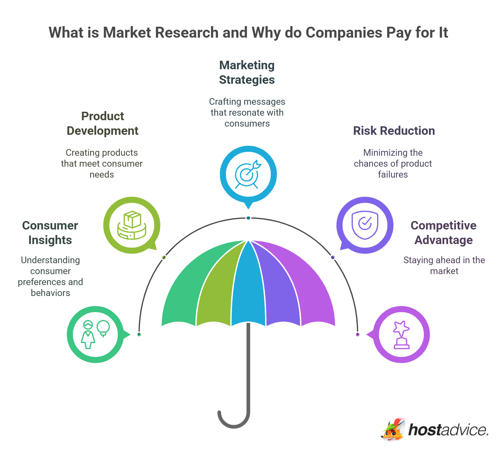 What is Market Research and Why do Companies Pay for It