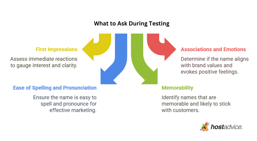 What to Ask During Testing