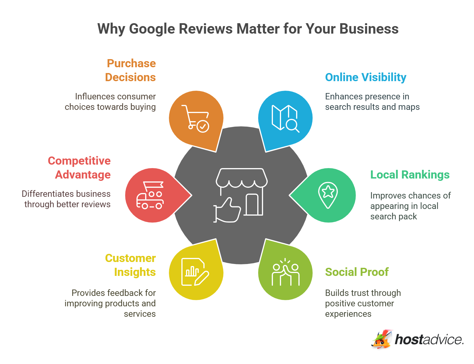 Why Google Reviews Matter for Your Business
