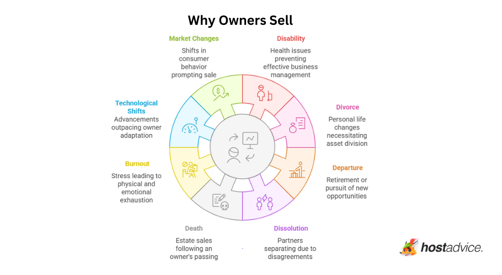 Why Owners Sell