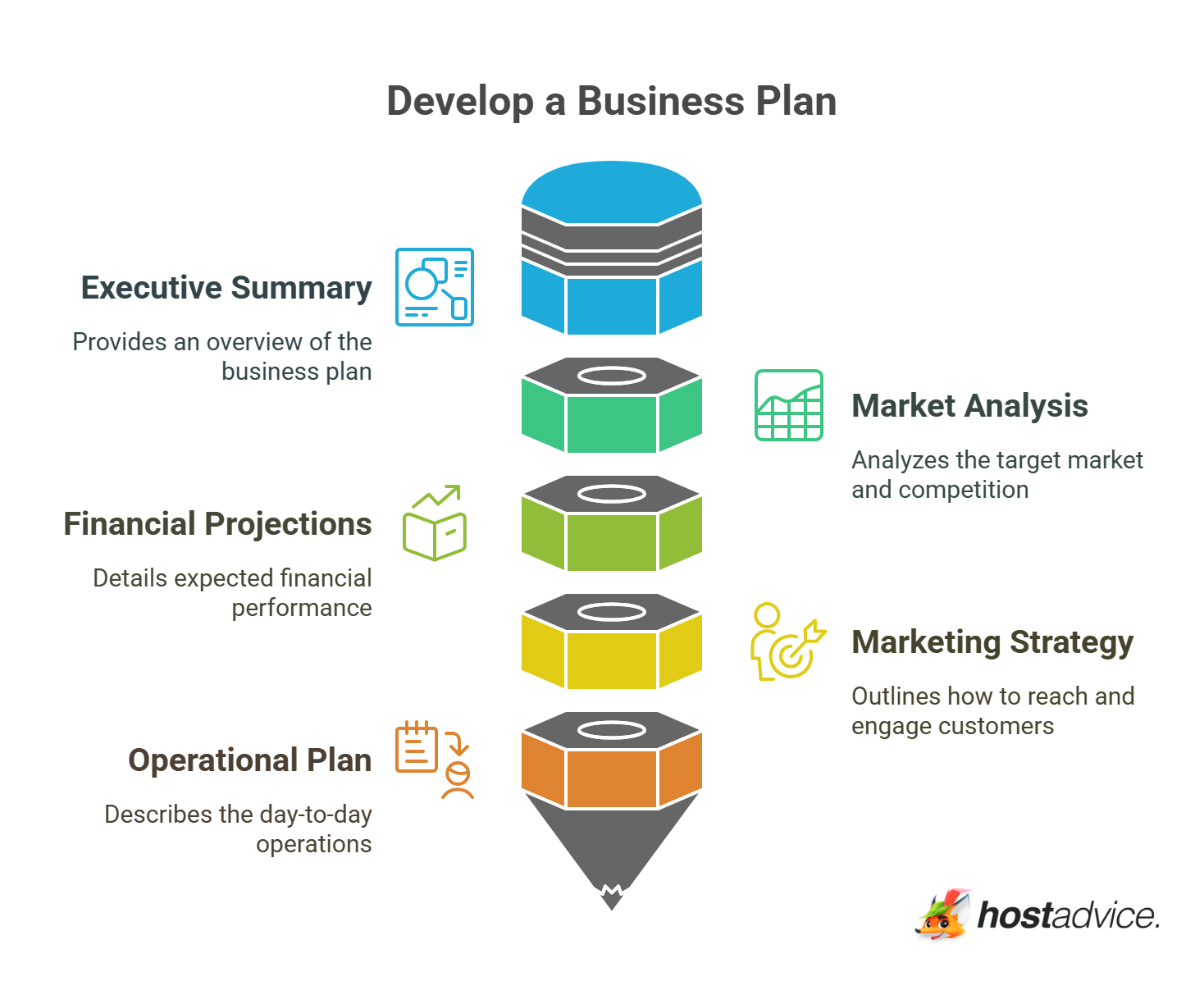 Develop a Business Plan