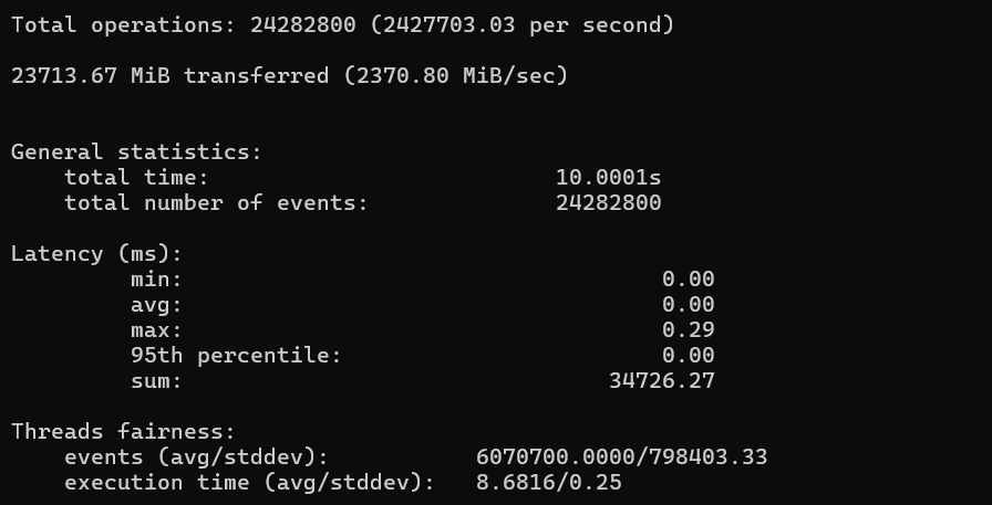 Memory Read/Write Speeds Test result