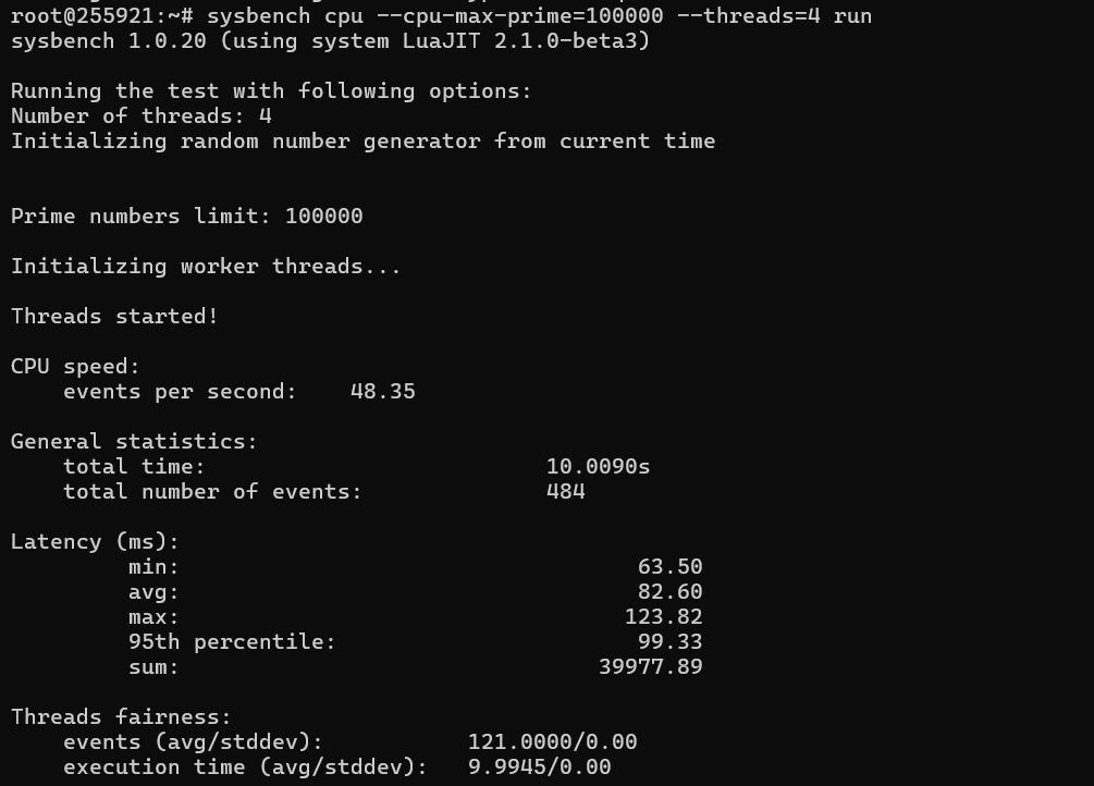 CPU Performance Test results