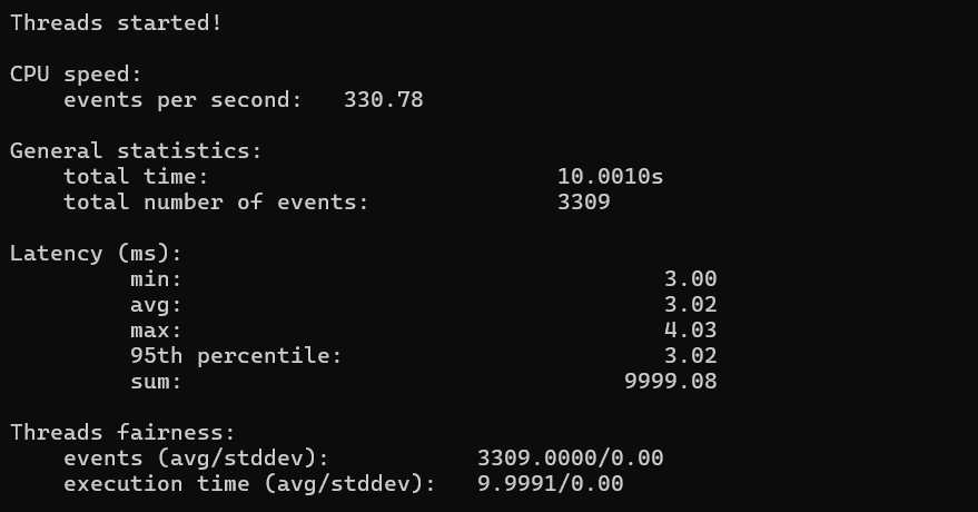 CPU Performance Test results
